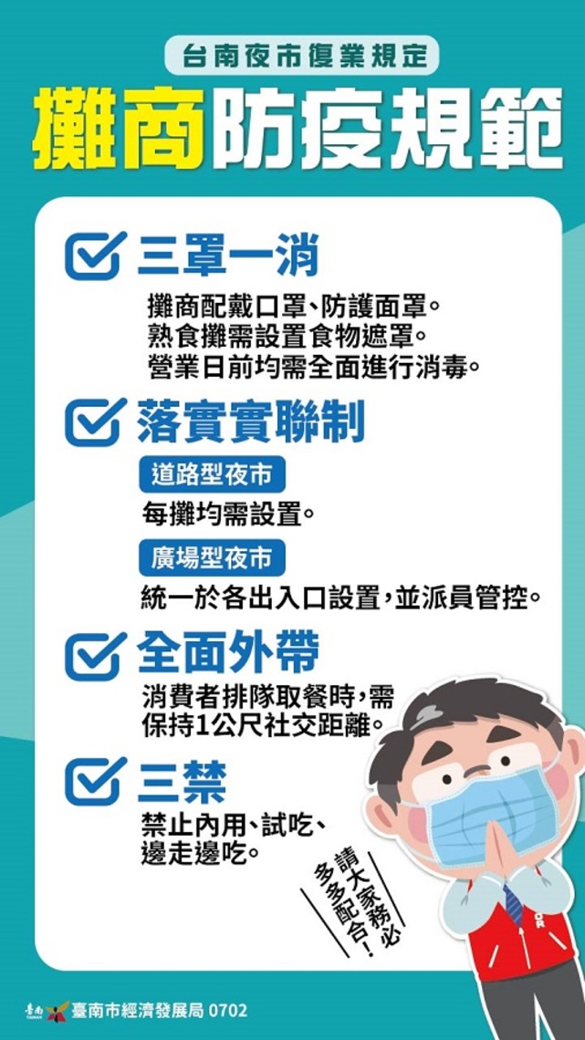台南夜市復業須三罩一消/波新聞