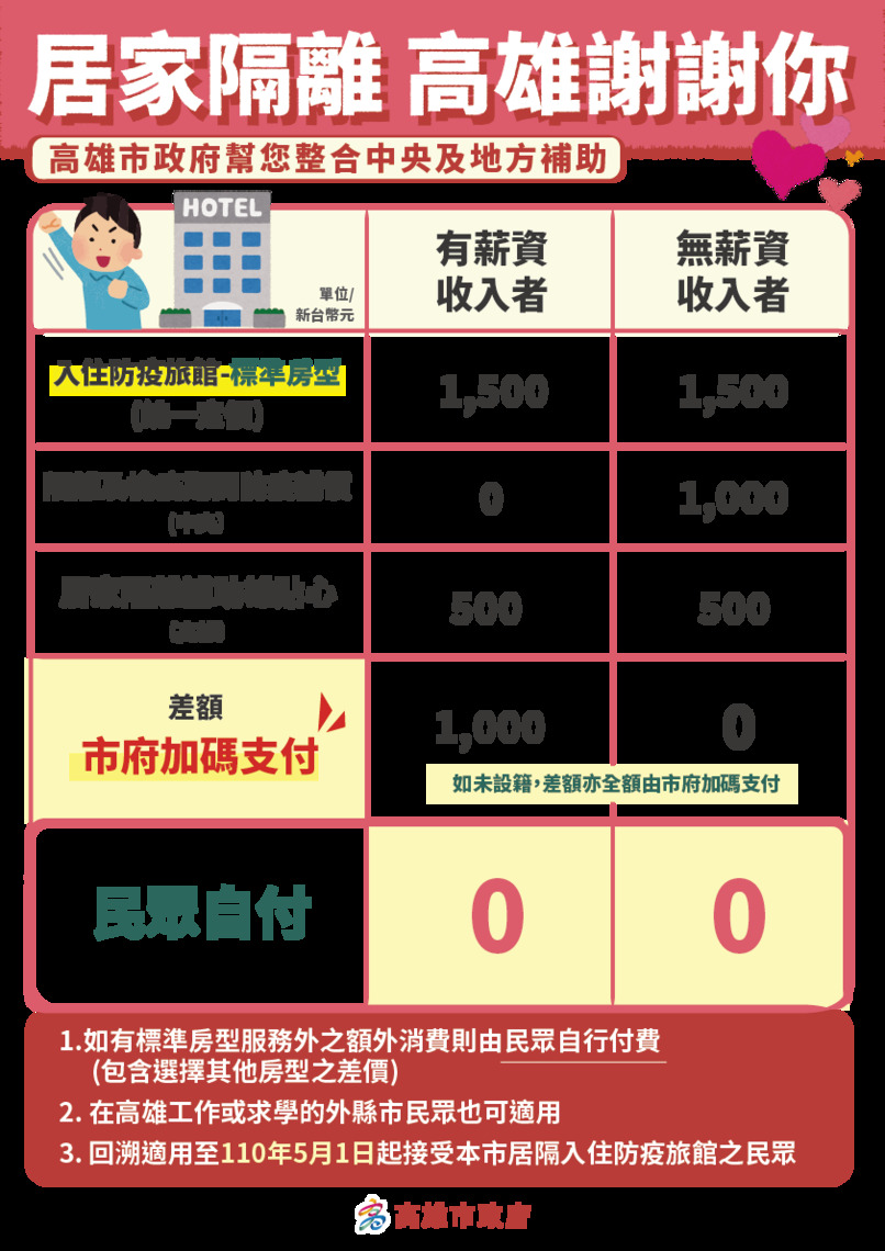 防疫旅館安心住 荷包完全零負擔/波新聞