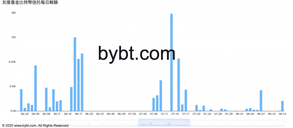 bybt_chart