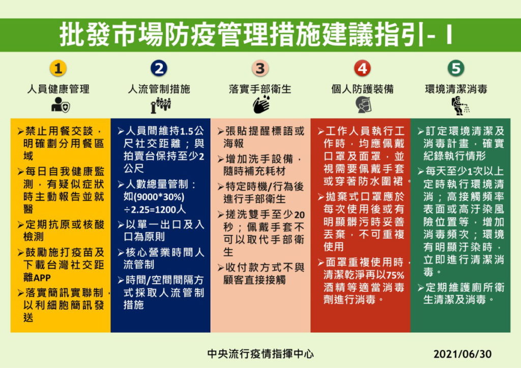 批發市場防疫管理措施指引