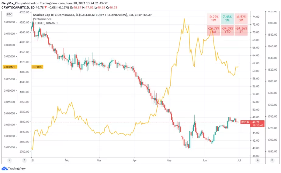 DeFi