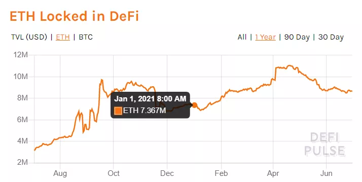 DeFi