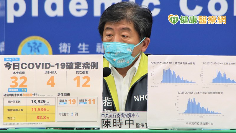今增36例本土、4例境外移入 陳時中:確診人數增加!