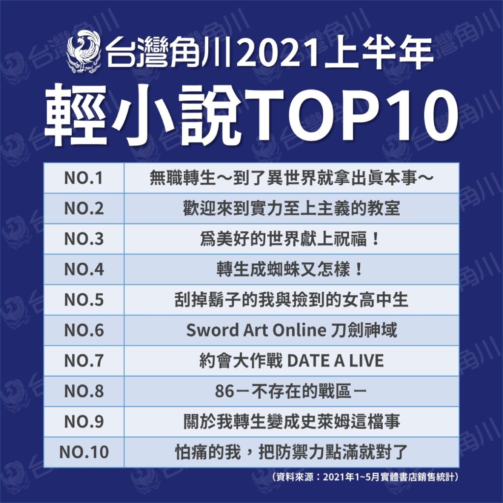 台灣角川2021上半年輕小說TOP10