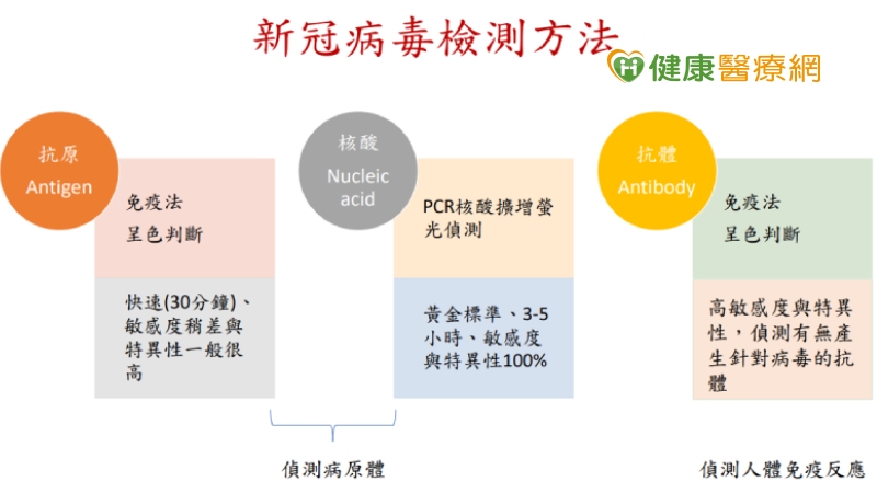 COVID-19新冠肺炎如何檢測? 臺大醫院檢驗專家QA