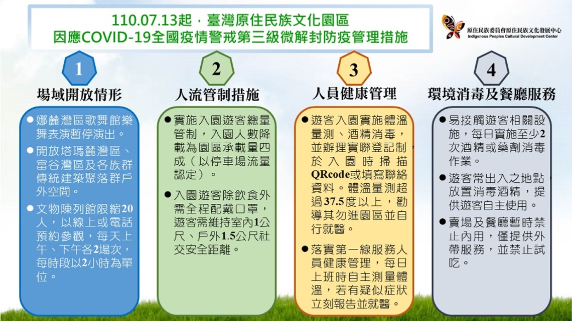 臺灣原住民族文化園區「微解封」     防疫把關安心遊／波新聞