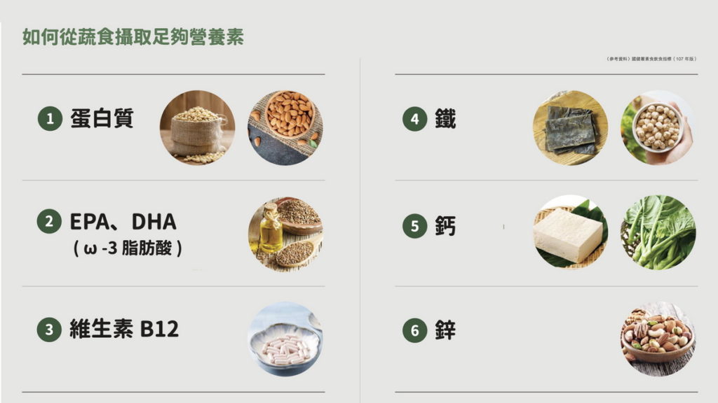 季刊傳授民眾如何正確選擇食物,吃蔬食也可以攝取足夠的營養素。