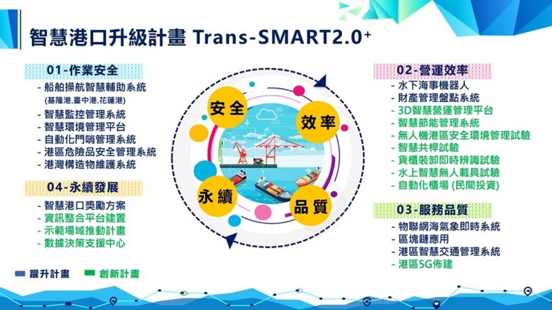 港務公司建構創新試驗場域 歡迎產業跨域合作!/波新聞