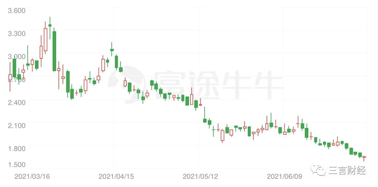 那些投資比特幣的公司下場如何？美圖：我虧了1.1 億