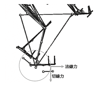 圖2 踩踏力量又可以分為切線力及法線力 圖片來源:體育學報,51(2),145-154。