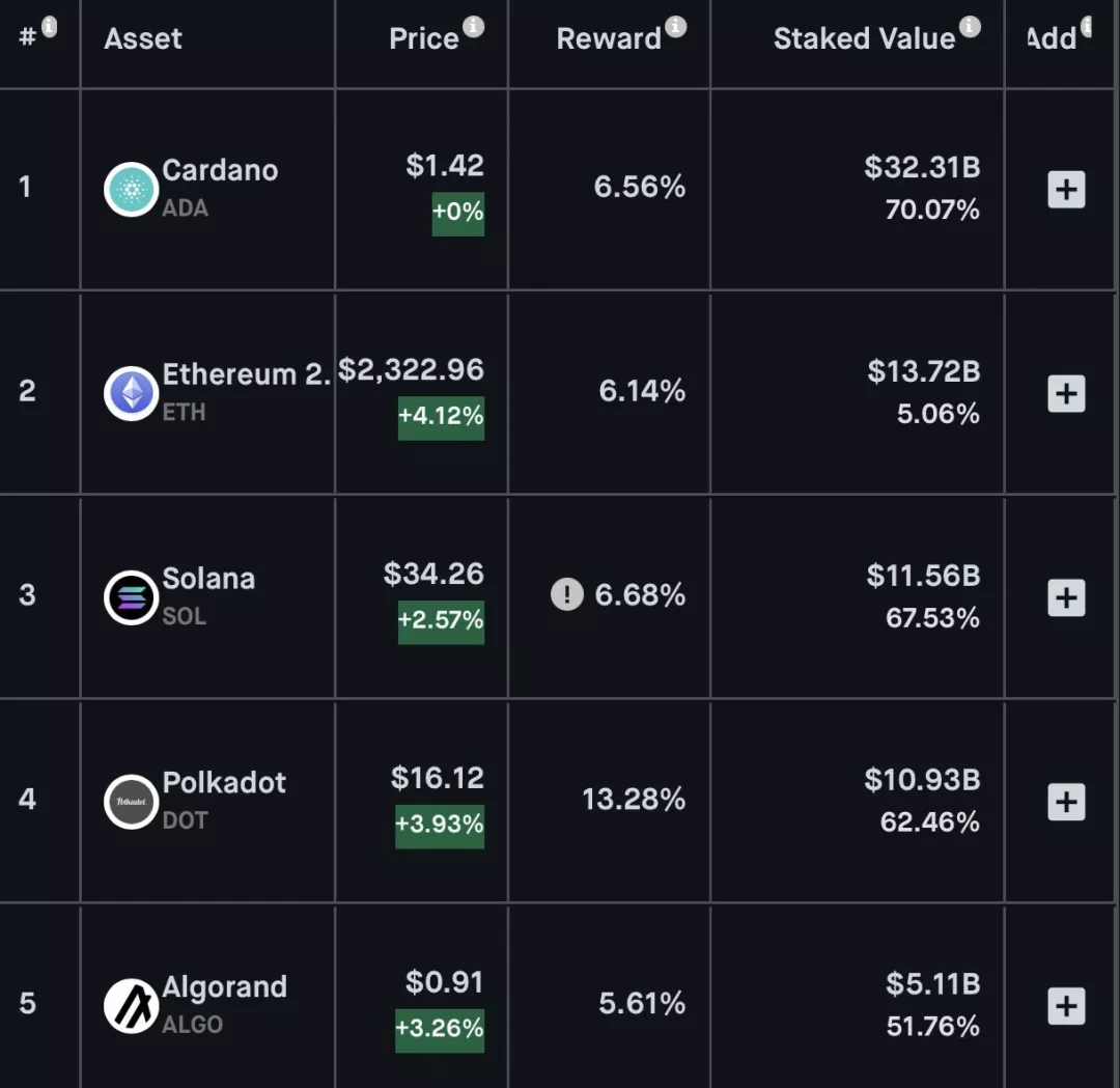 DeFi
