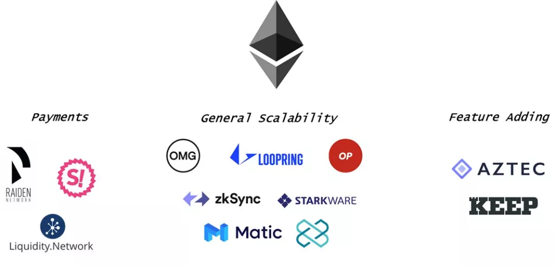 DeFi