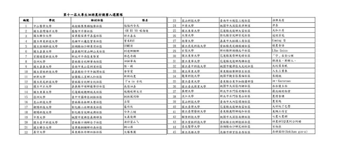 大專生洄游停駐不停步    宅家護農村／波新聞