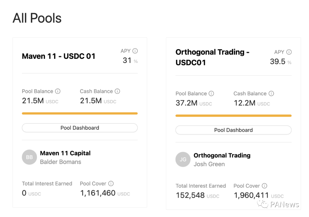 DeFi 融合傳統金融：看Maple、TrueFi、Goldfinch 如何實現非足額抵押借貸