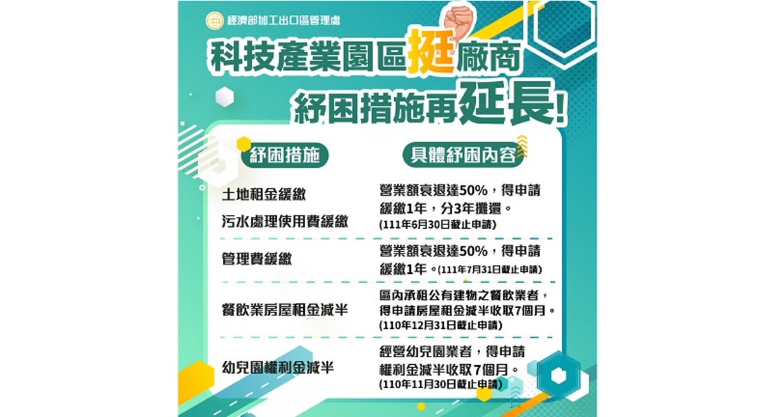 科技產業園區挺廠商    紓困措施再延長／波新聞