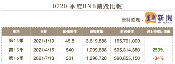 binance