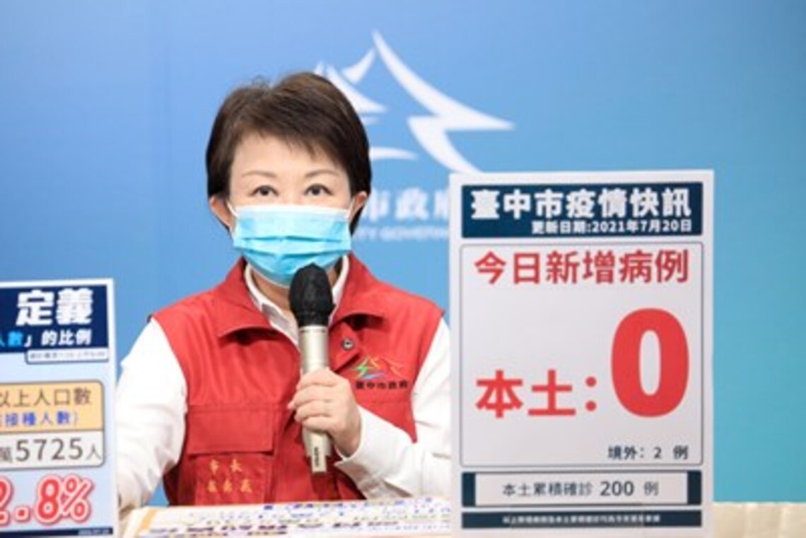 夜市「社交距離宣導員」成效佳 盧市長:擴大百貨、大型賣場、市場設置/波新聞