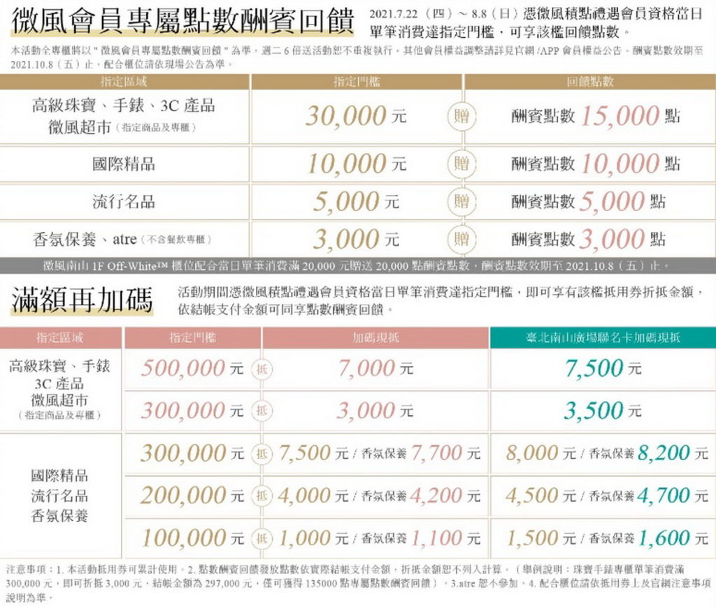 南山之夜酬賓回饋
