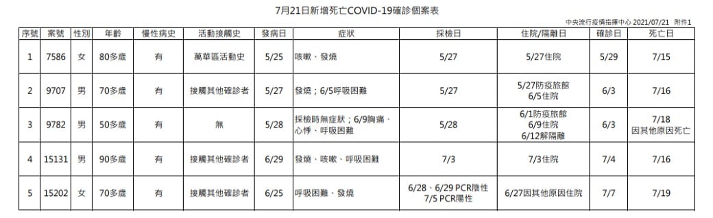 未提供相片說明。