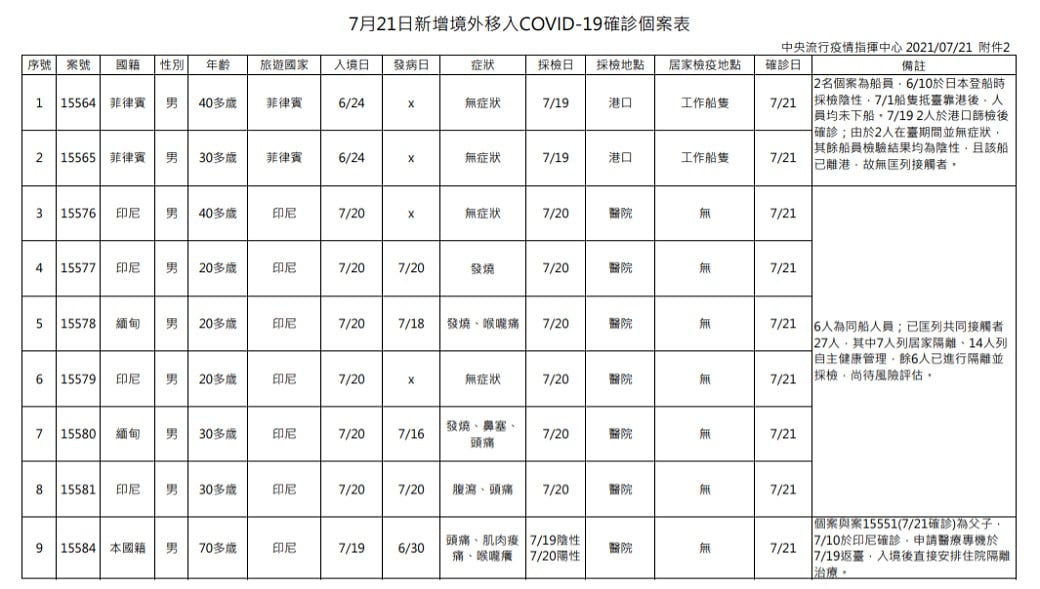 未提供相片說明。