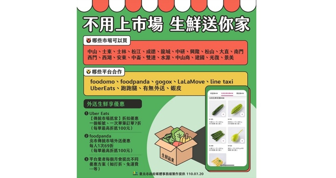 柯文哲擔任傳統市場理貨員　推廣疫後數位轉型經濟運作／波新聞