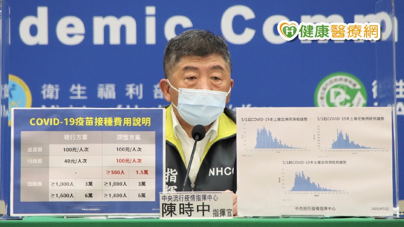 近日公布降級指引 指揮中心:與莫德納簽3600萬劑合約