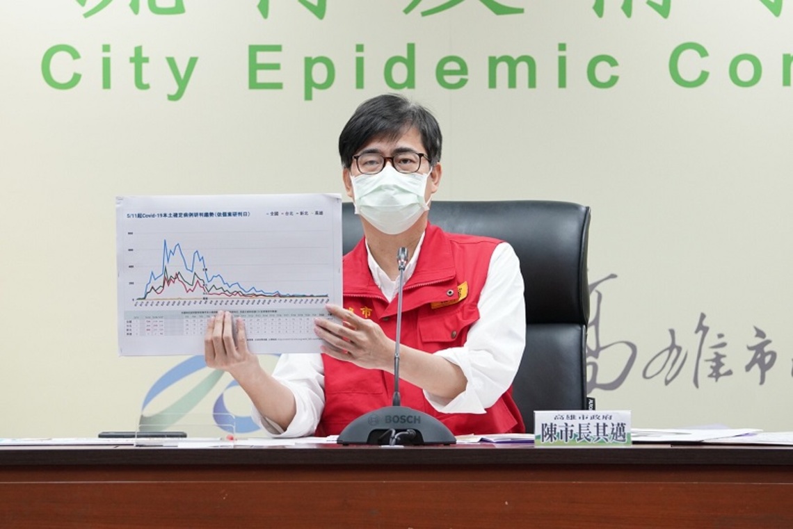 緩降級跟進 高市明公布微解封管理配套及開放活動/波新聞
