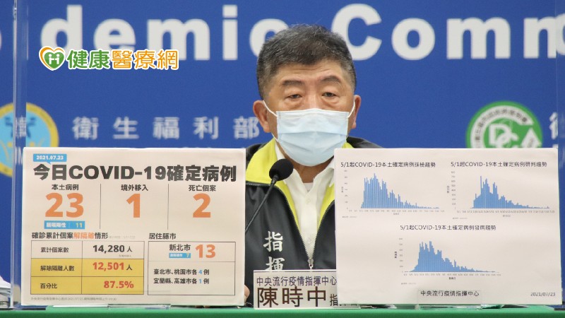 新增24例新冠病例 本土23例及境外移入1例