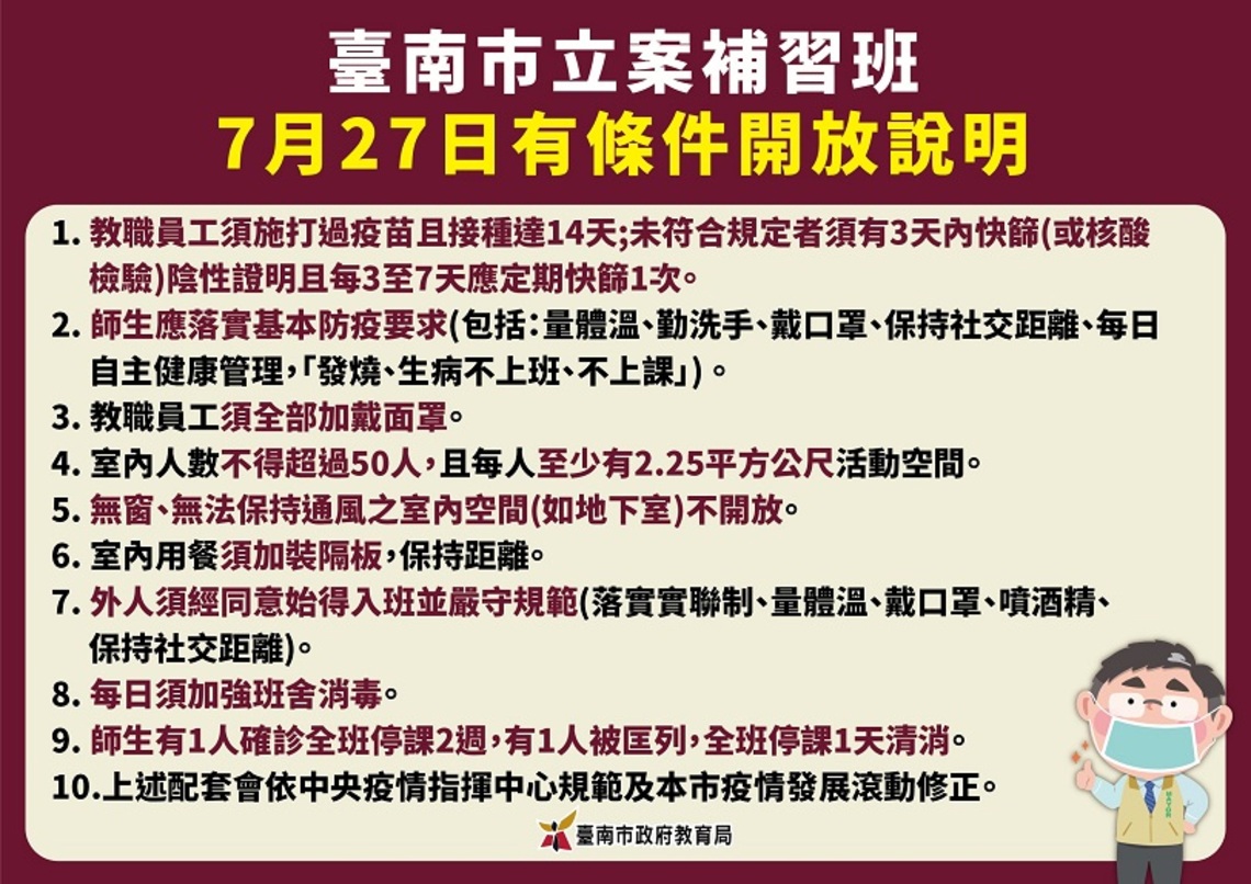 補習班復課嚴格 台南領袖籲配合/波新聞