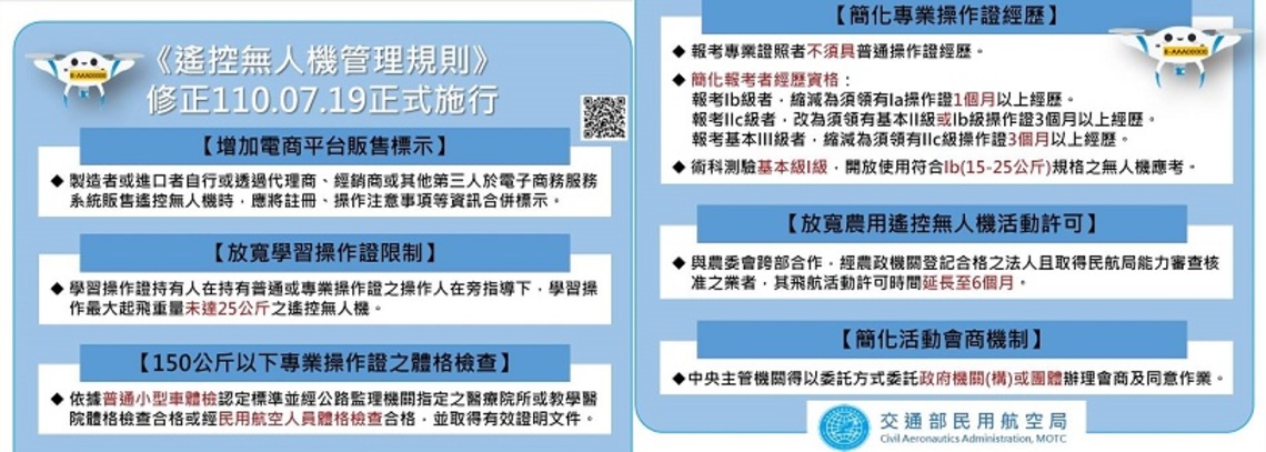 無人機管理機制首度修正 即起適用/波新聞