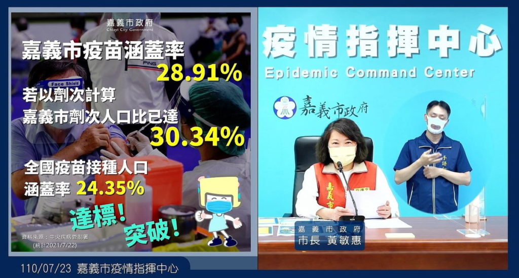 嘉義市有全市疫苗涵蓋率達28.91％冠全台