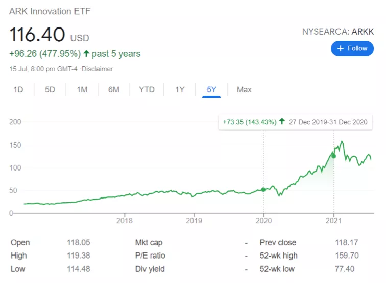 SEC