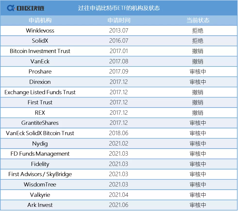 加拿大「神速批准」比特幣ETF，為何美國SEC 就是不放行？