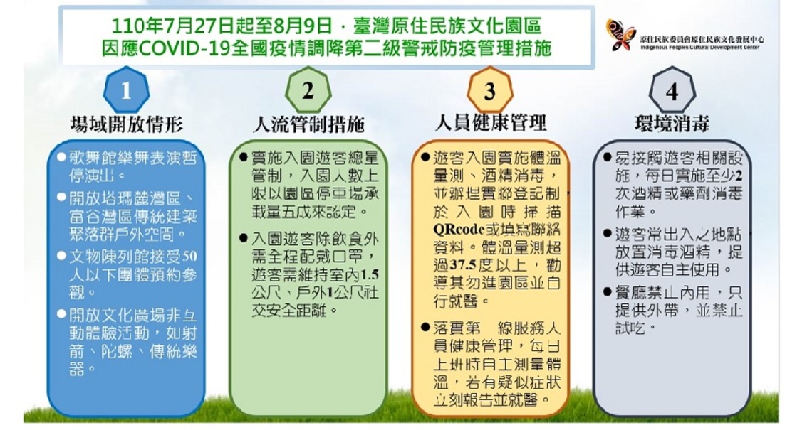 原住民族文化園區防疫「第二級」警戒    適度加大開放範圍／波新聞