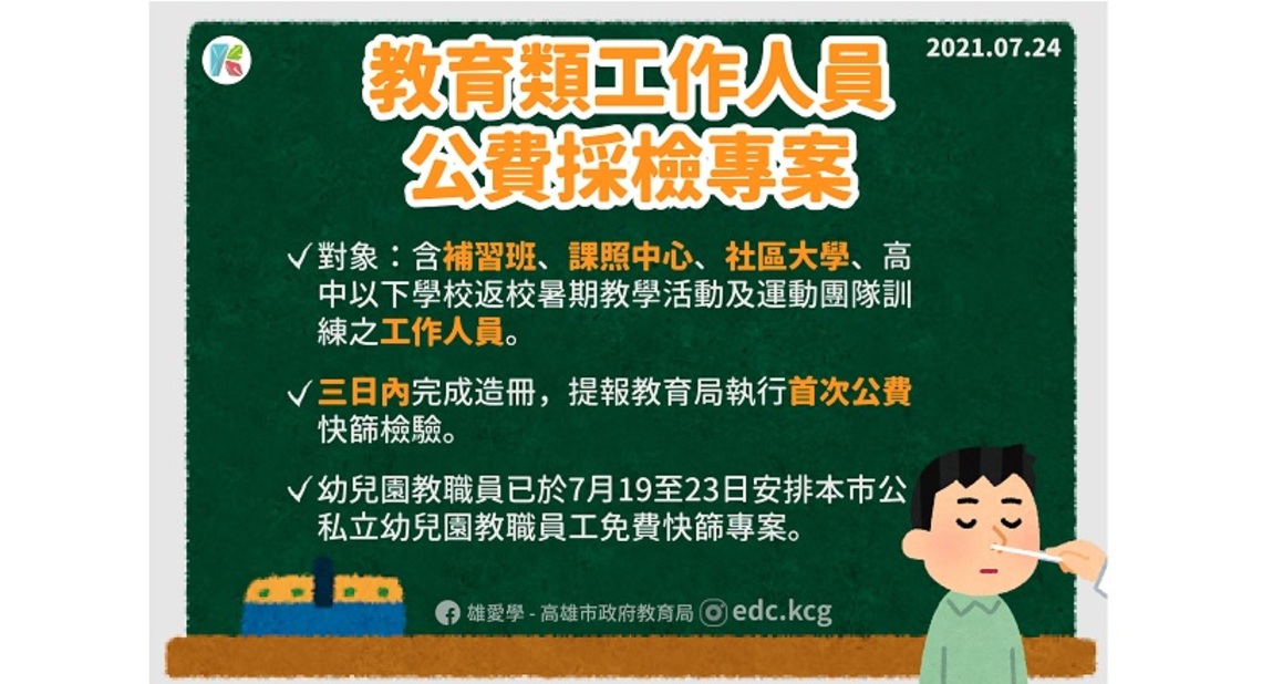 高市三日內辦幼兒園、補習班相關人員等公費快篩/波新聞