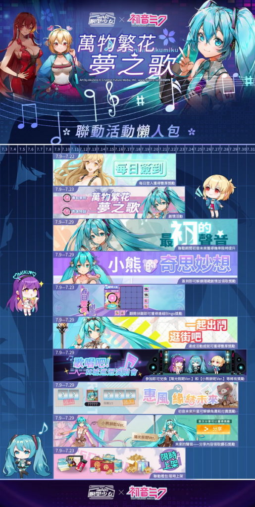 初音未來相關聯動副本圖片取自《模型少女AWAKE》官方粉絲團