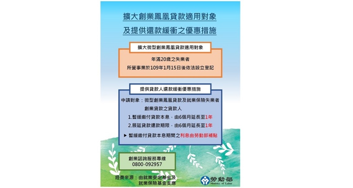 勞動部助微型創業貸款店家渡疫情難關/波新聞