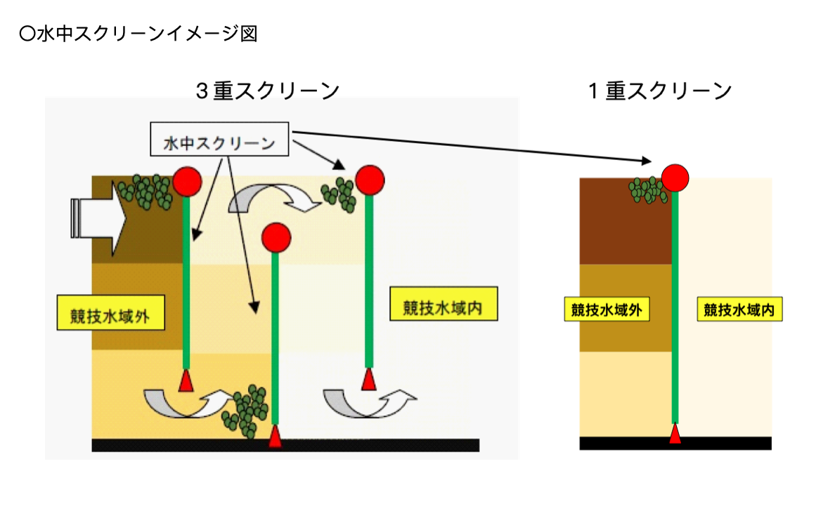 照片來源:The Bureau of Olympic and Paralympic Games Tokyo 2020 Preparation