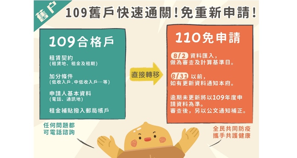 中市住宅補貼 8/2-8/31受理申請/波新聞