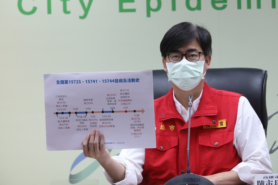 高雄新增群聚案例     陳其邁：應避免非必要南北移動及聚會