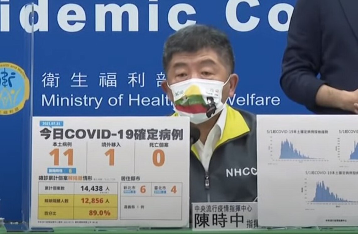 新增11例COVID-19本土病例、1例境外、0死/波新聞