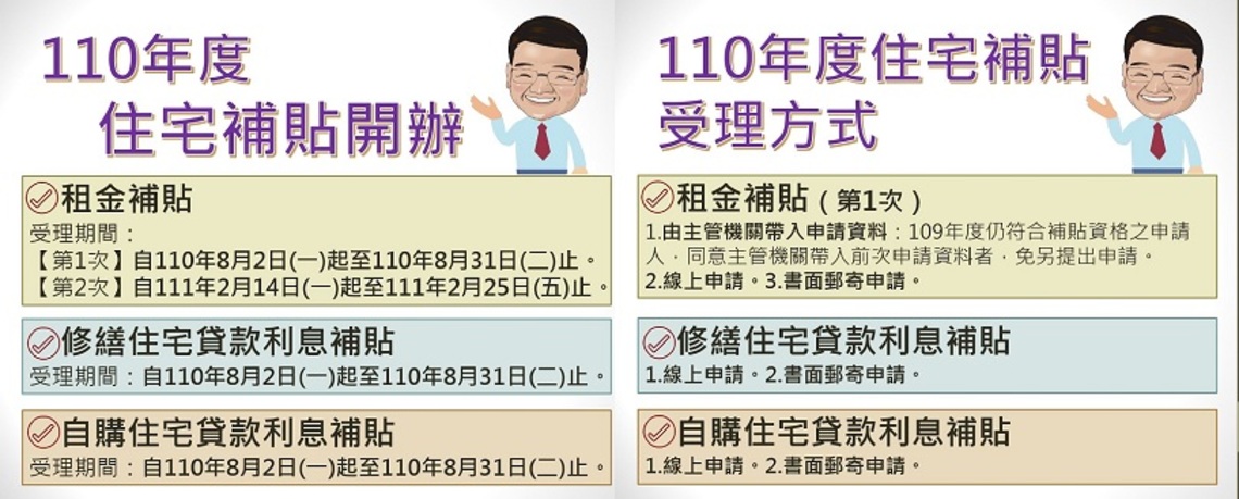 內政部住宅補貼8月2日開跑　竹縣每戶每月最高5千