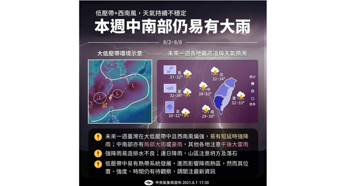 大低壓帶持續影響 本週各地天氣仍不穩定