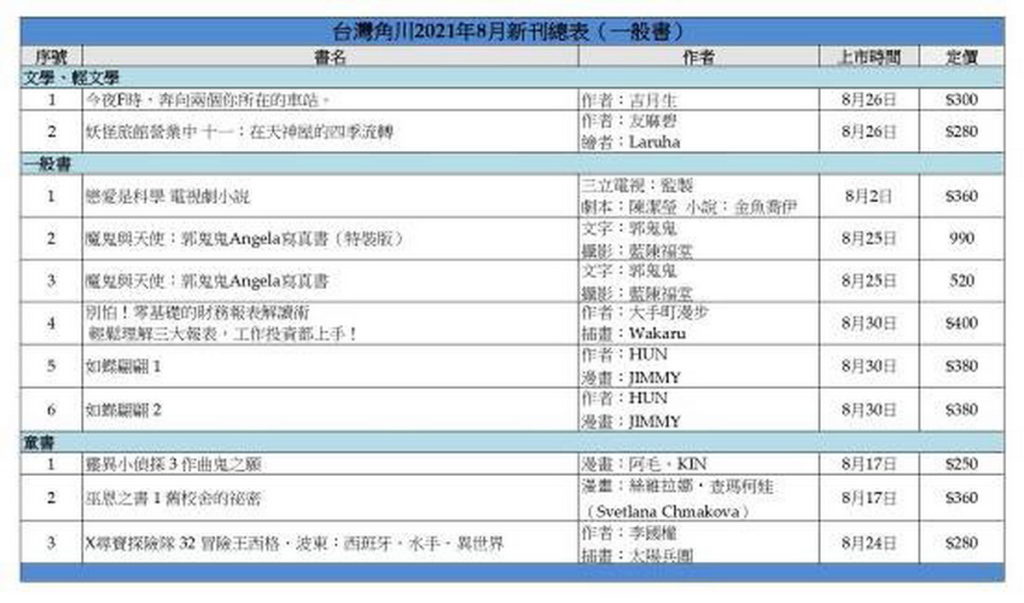 【一般書、童書書單】