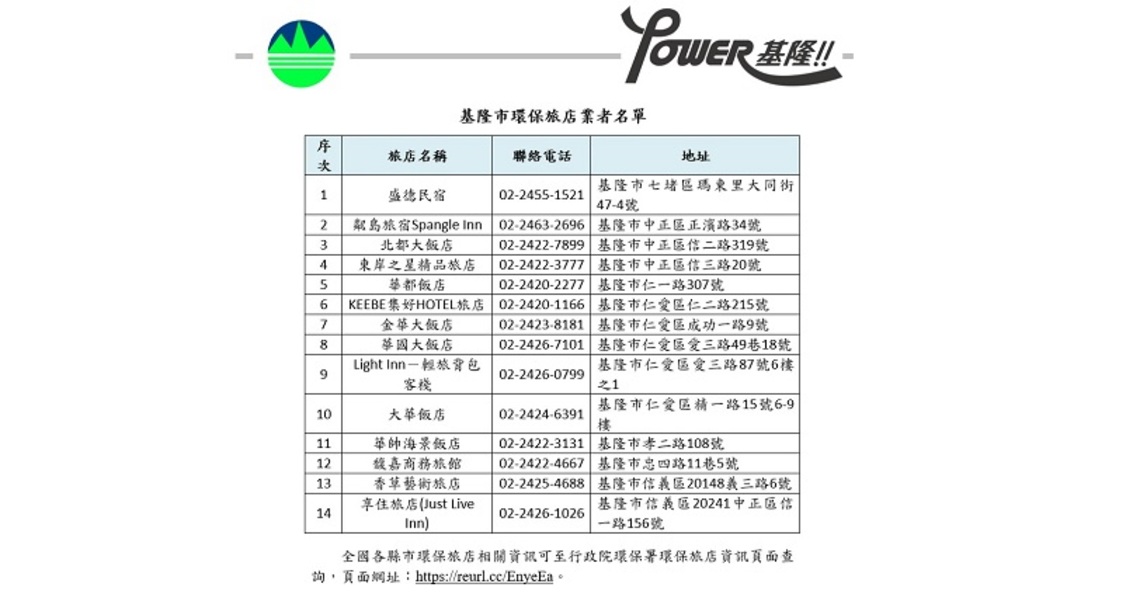 善待環境 響應綠色旅遊!來基隆住環保旅店享優惠!
