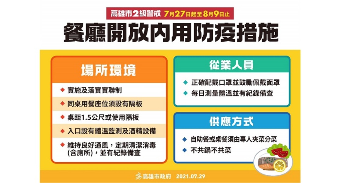 二級警戒餐廳開放內用防疫措施 　衛生局籲請業者配合隔板屏障或保持桌距