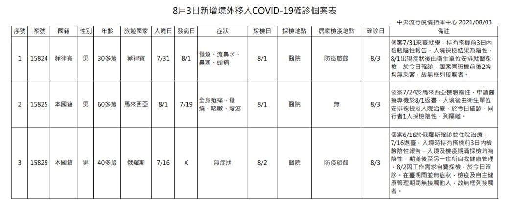 未提供相片說明。