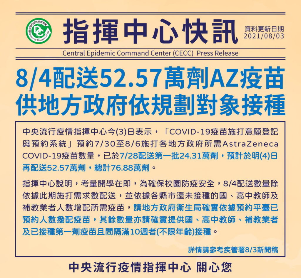 8月4日配送52.57萬劑AZ疫苗供地方政府依規劃對象接種