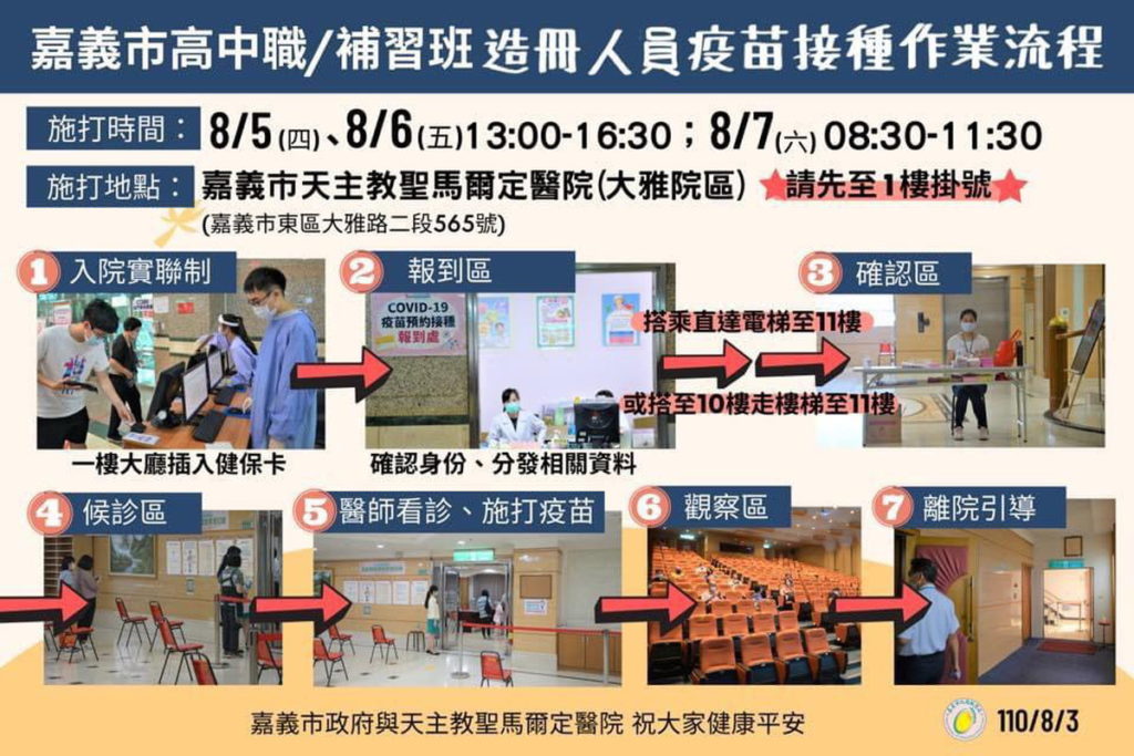 嘉義市高中職補習班造冊人員疫苗接種流程