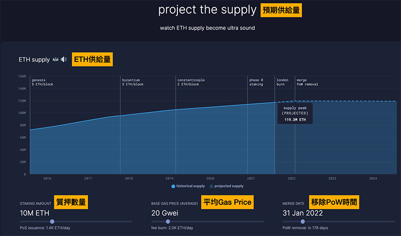 ethsupply